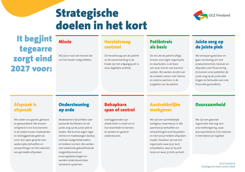Afbeelding strategische koers kort